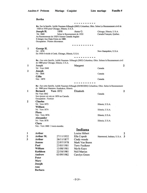 BR-Dictionnaire-Bonneau-284