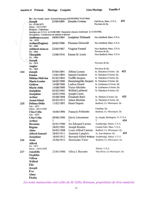 BR-Dictionnaire-Bonneau-61